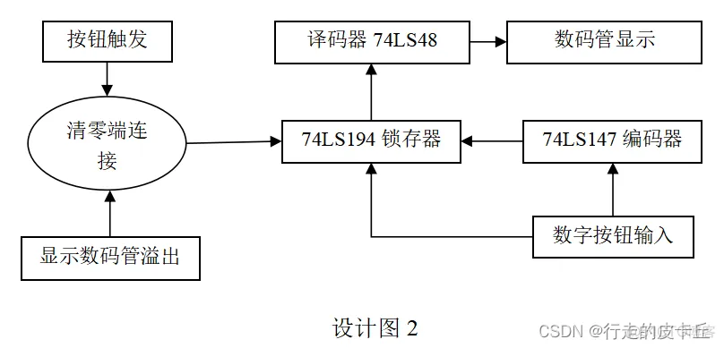 脉冲按键电话按键显示器_嵌入式硬件_03